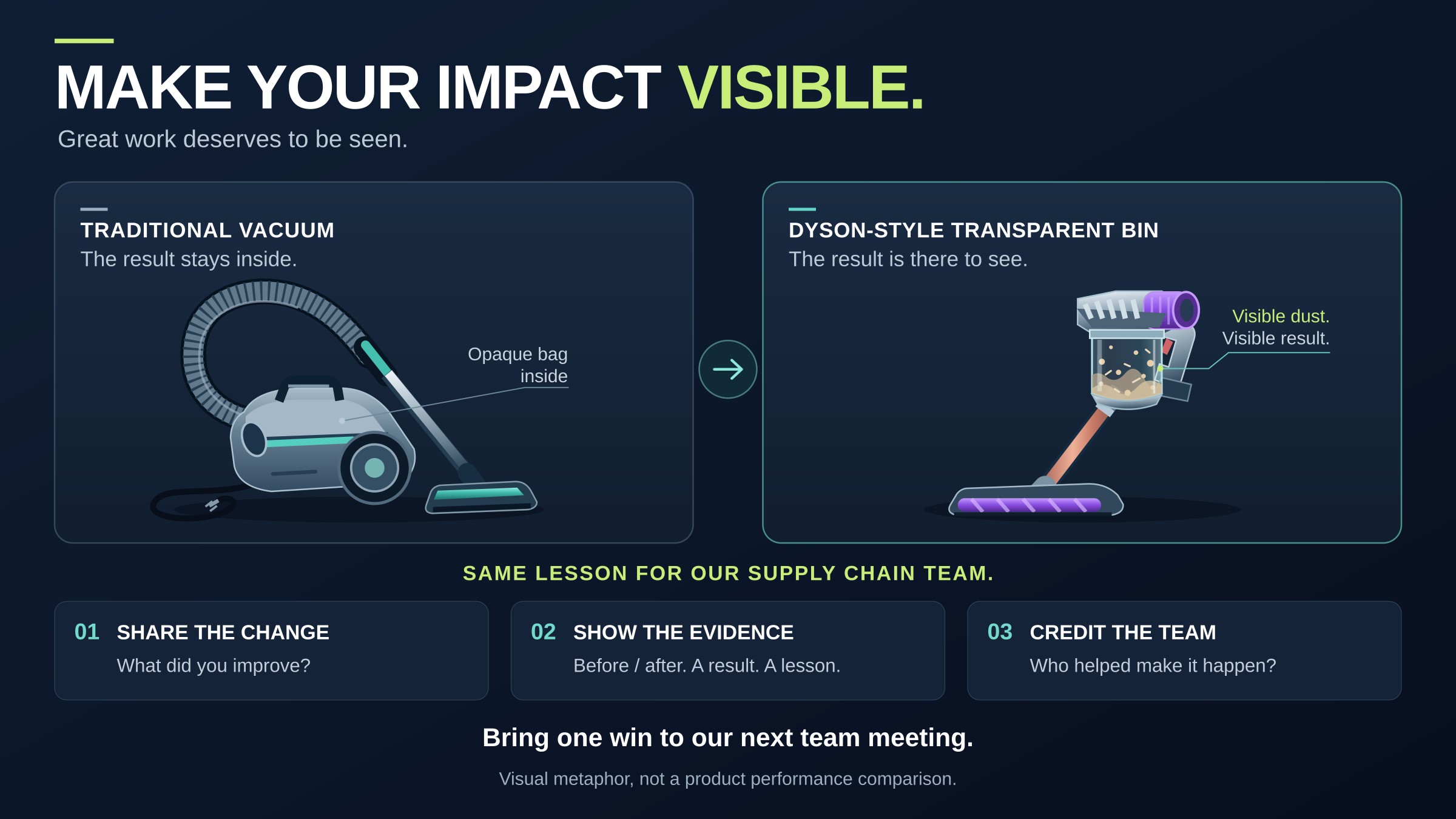Traditional vacuum versus Dyson-style transparent bin: share the change, show the evidence, credit the team